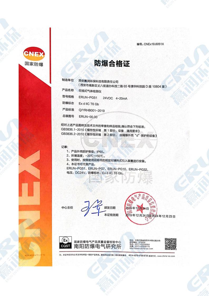 bifa必发88环保防爆合格证