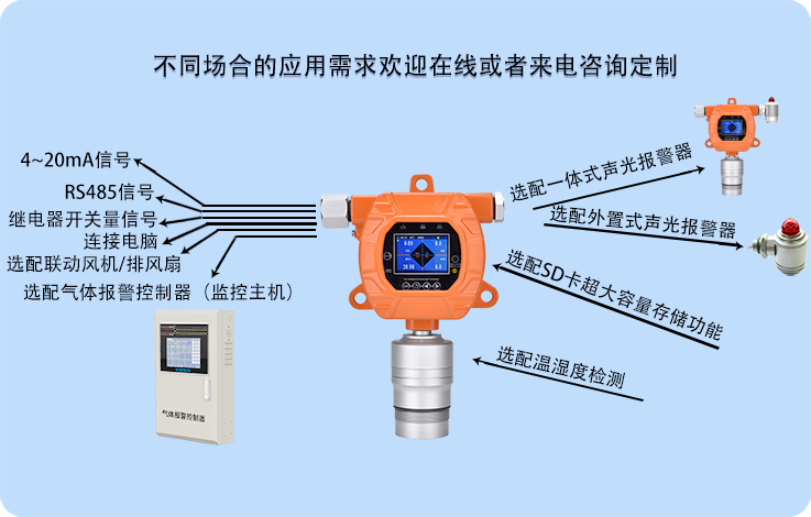 固定式复合型六合一气体报警仪ERUN-PG51S6
