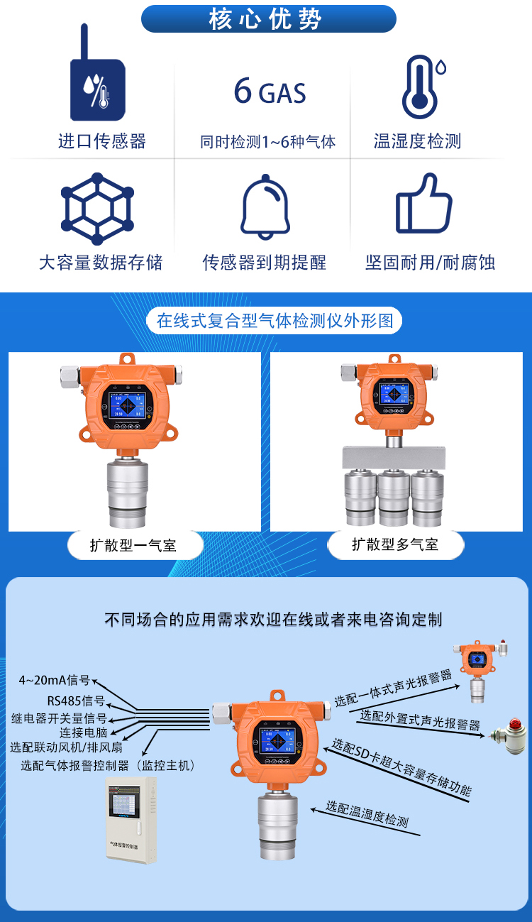 氰化物气体检测仪