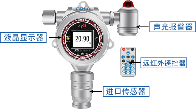氨气报警器